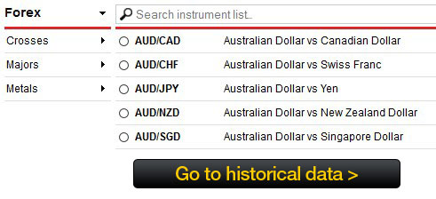 forex historical data minute download