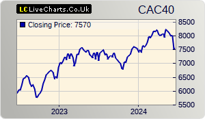 CAC 40 stock index 2 years chart