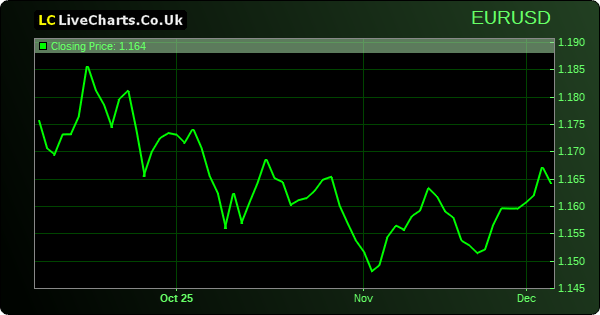 Commodity Futures Charts Commodity Futures Charts