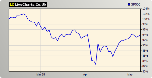 Commodity Futures Charts