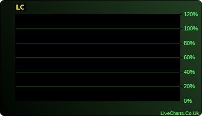 Commodity Futures Charts