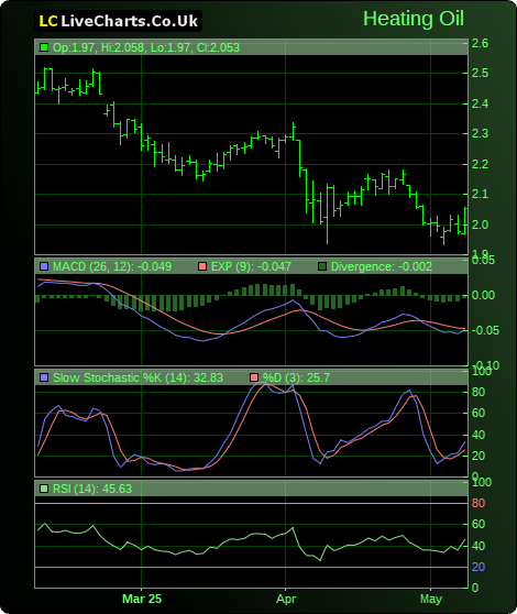 forex oil symbol