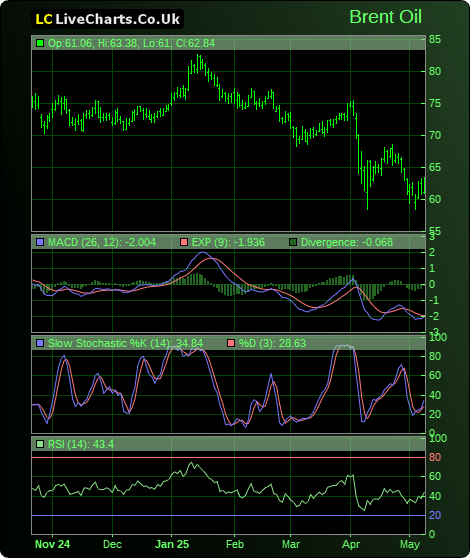 forex symbol for oil