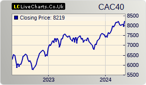 CAC 40 stock index 2 years chart