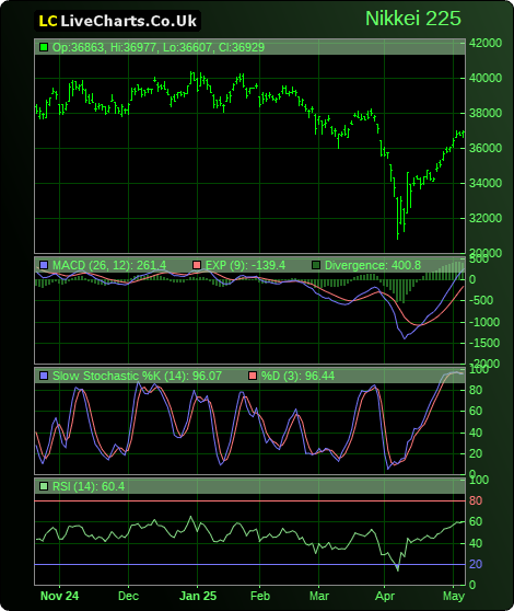 nikkei trading hours gmt