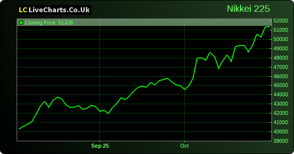 Commodity Futures Charts Commodity Futures Charts