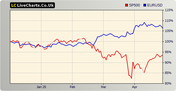 Commodity Futures Charts