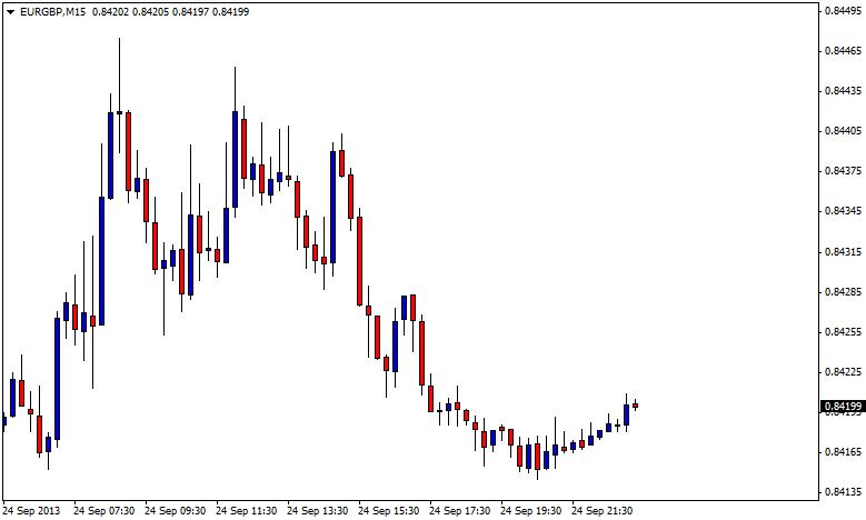 Live Charts Currency Strength