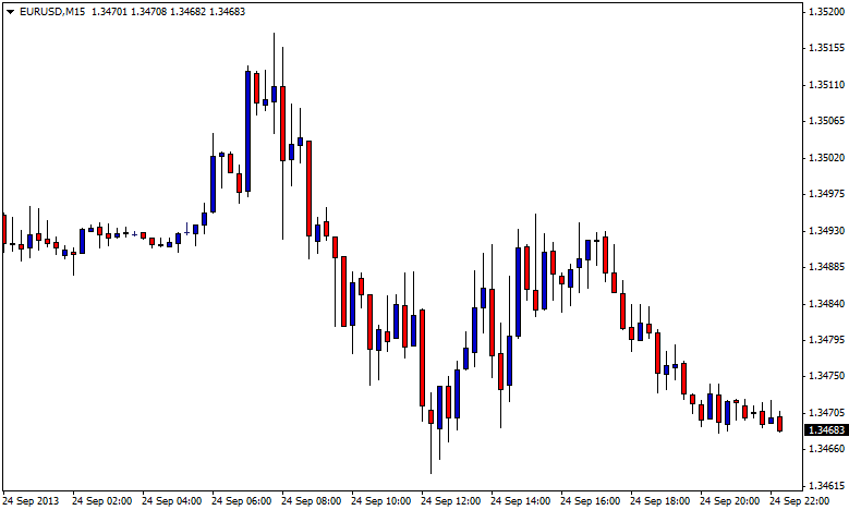 currency strength meter