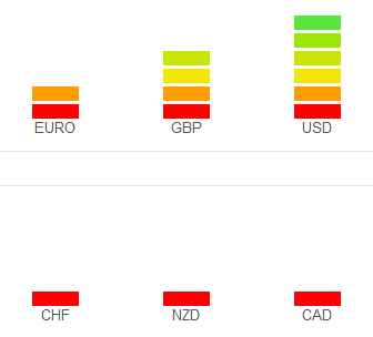 Live Charts Currency Strength