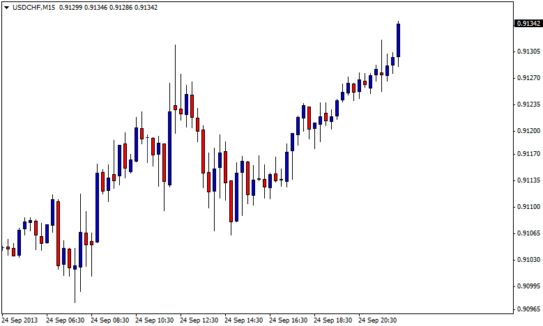 Live Charts Currency Strength