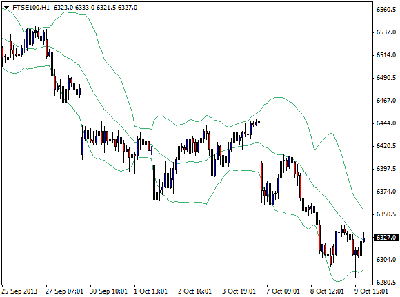 bollinger bands 95