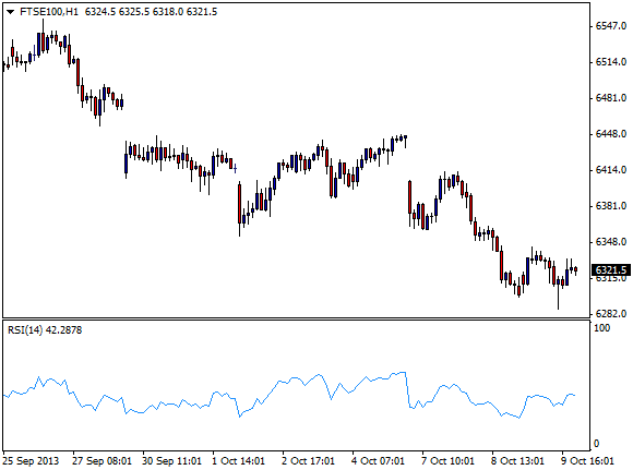 rsi