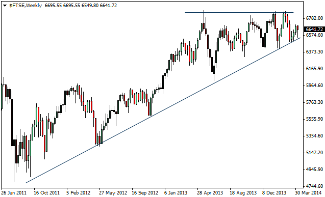 ftse100