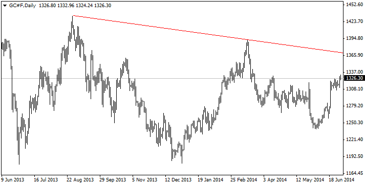 gold resistance