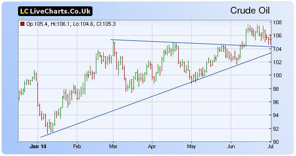 crude oil