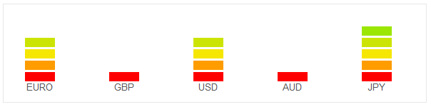 Live Charts Currency Strength