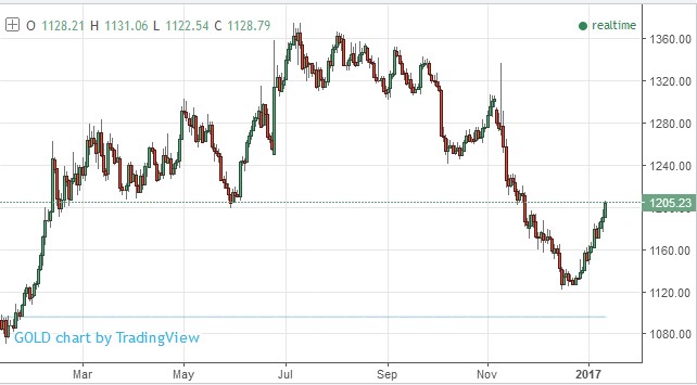 Live Uk Gold Chart