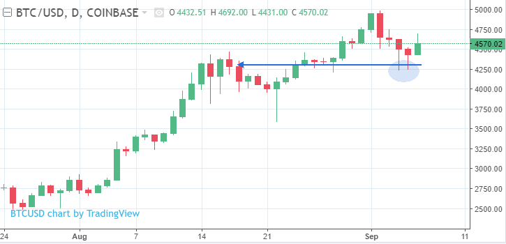 Bitcoin Euro Chart Live