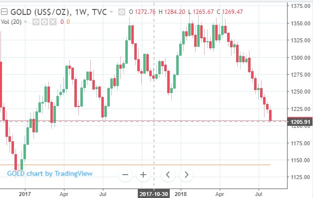 Livecharts Co Uk Market Charts Dow