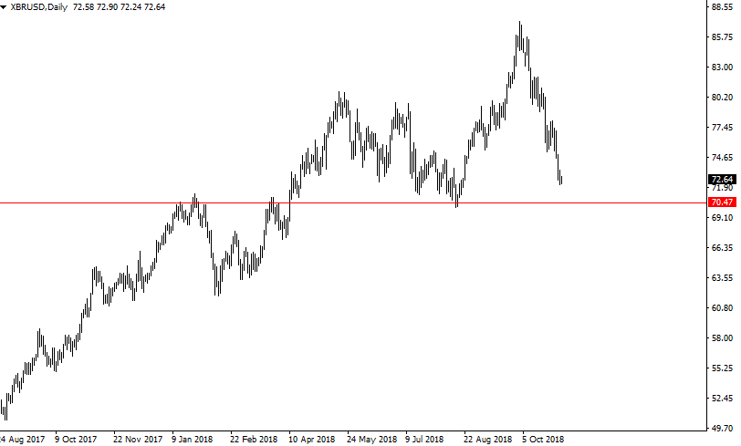 Live Charts Uk Brent Oil