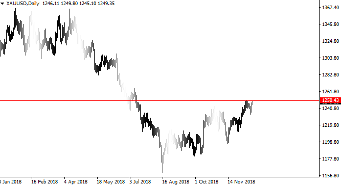 Livecharts Co Uk Market Charts Silver