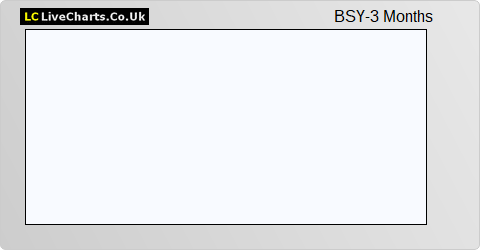 British Sky Broadcasting Group share price chart