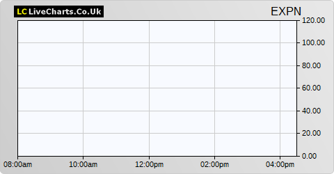 ftse all share price today