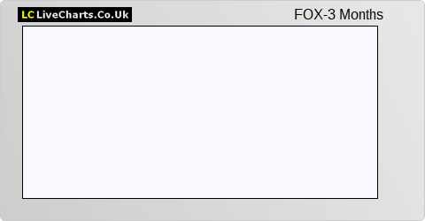 Fox Marble Holdings share price chart