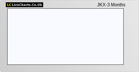 JKX Oil & Gas share price chart