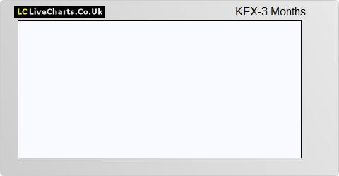 Kofax Limited (DI) share price chart