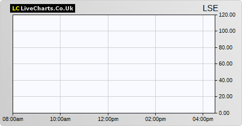 stock market prices lse