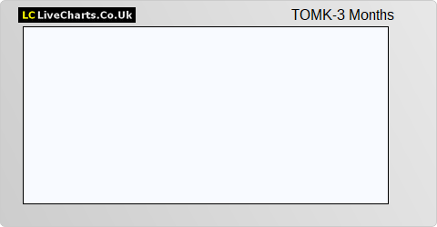 Tomkins share price chart
