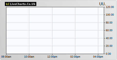 Trent 1000 market share