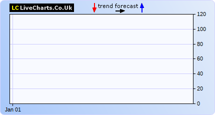 Ftse 100 Futures Chart