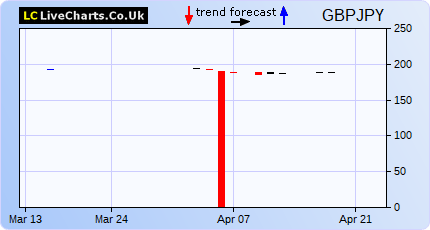 forex charts co uk