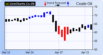 forex commodity crude oil price