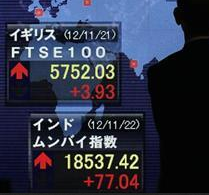 price of ftse image