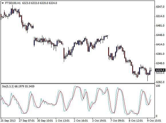 stochastic