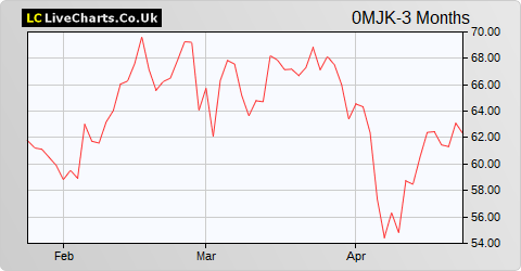 Erste Group Bank AG share price chart