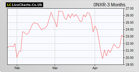 Raiffeisen Bank International AG share price chart