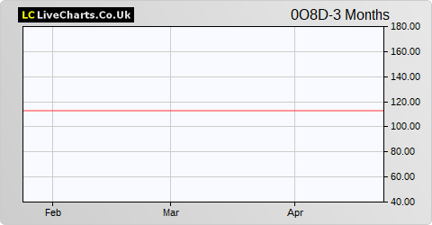 KGHM Polska Miedz SA share price chart