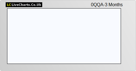 Starrag Group Holding AG share price chart