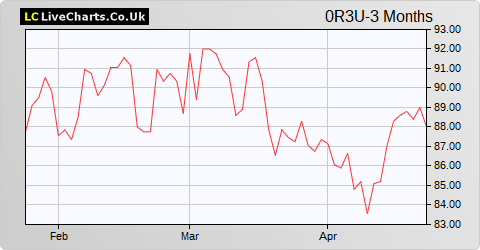 Hella Kgaa Hueck & Co share price chart