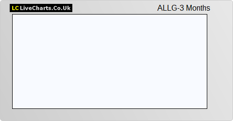 All Leisure Group share price chart