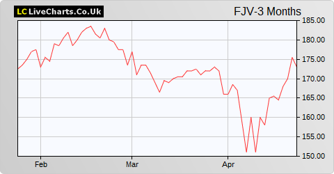 Fidelity Japan Trust share price chart