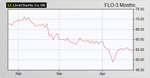 Flowtech Fluidpower share price chart