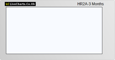 Hazel Renewable Energy VCT 2 A Shares share price chart