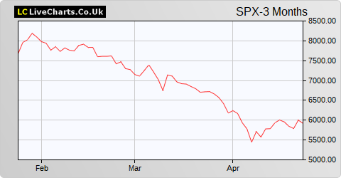 Spirax-Sarco Engineering share price chart