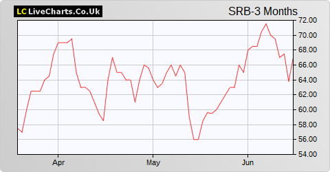 Serabi Gold share price chart